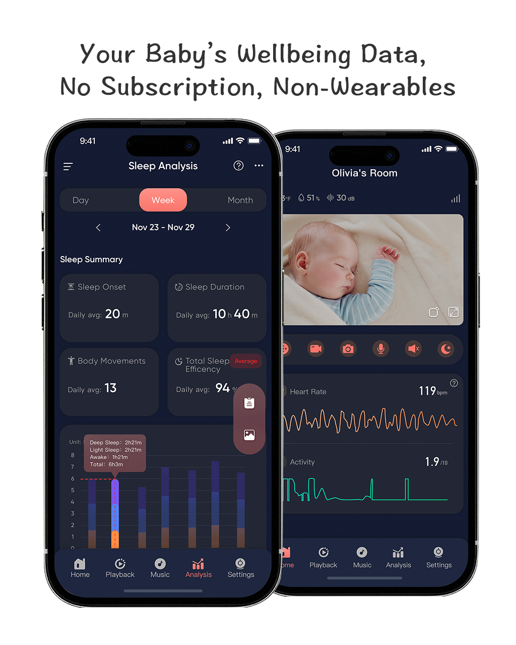 iBaby i8 Smart Baby Monitor